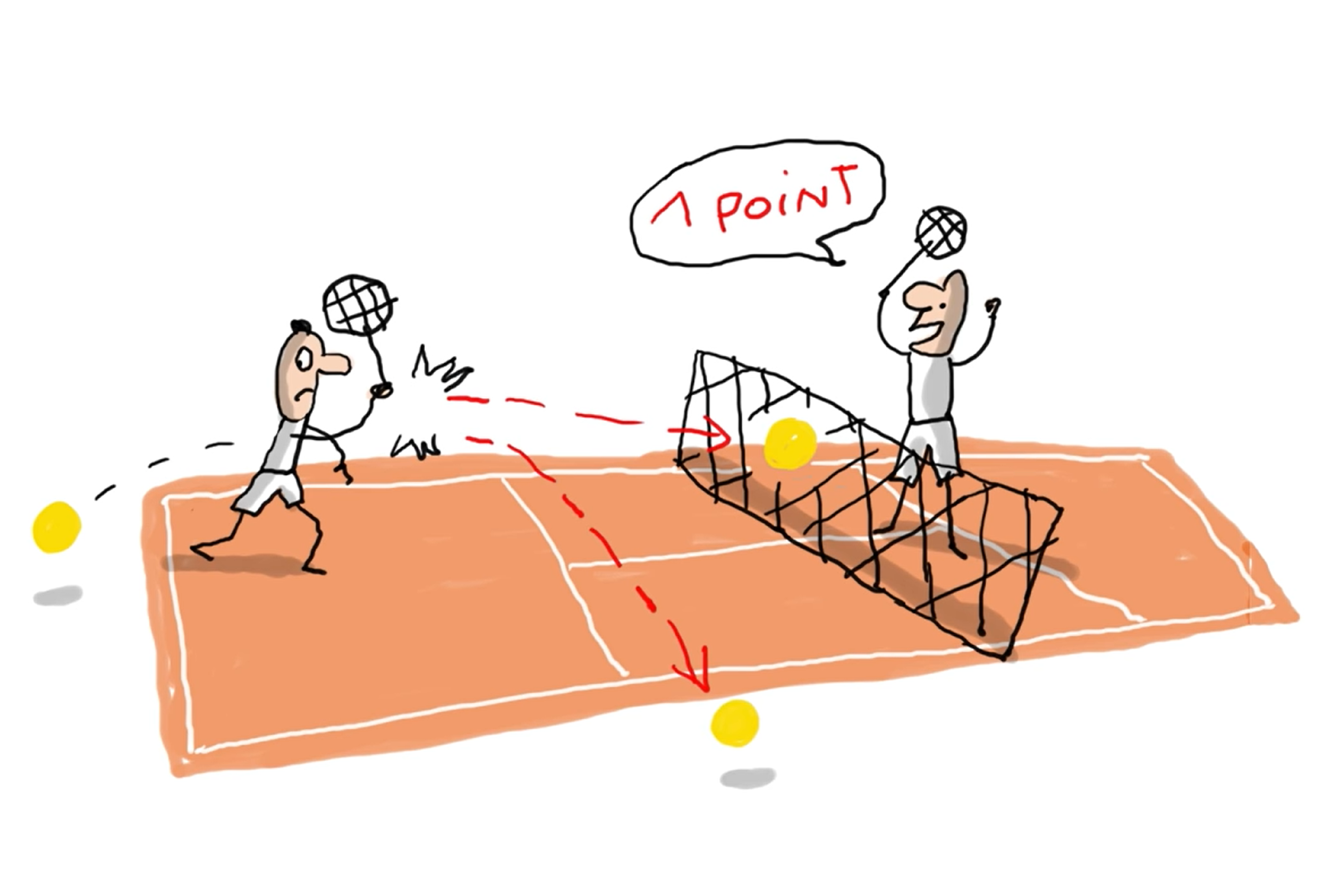Lire la suite à propos de l’article C’est quoi les règles du tennis ?
